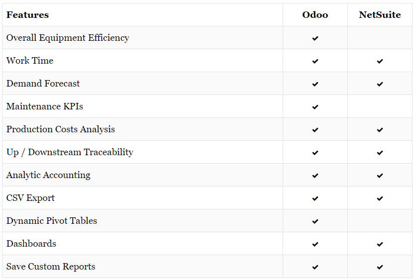 Odoo • A picture with a caption