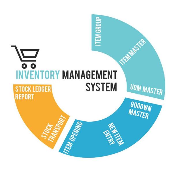 Odoo • Image and Text